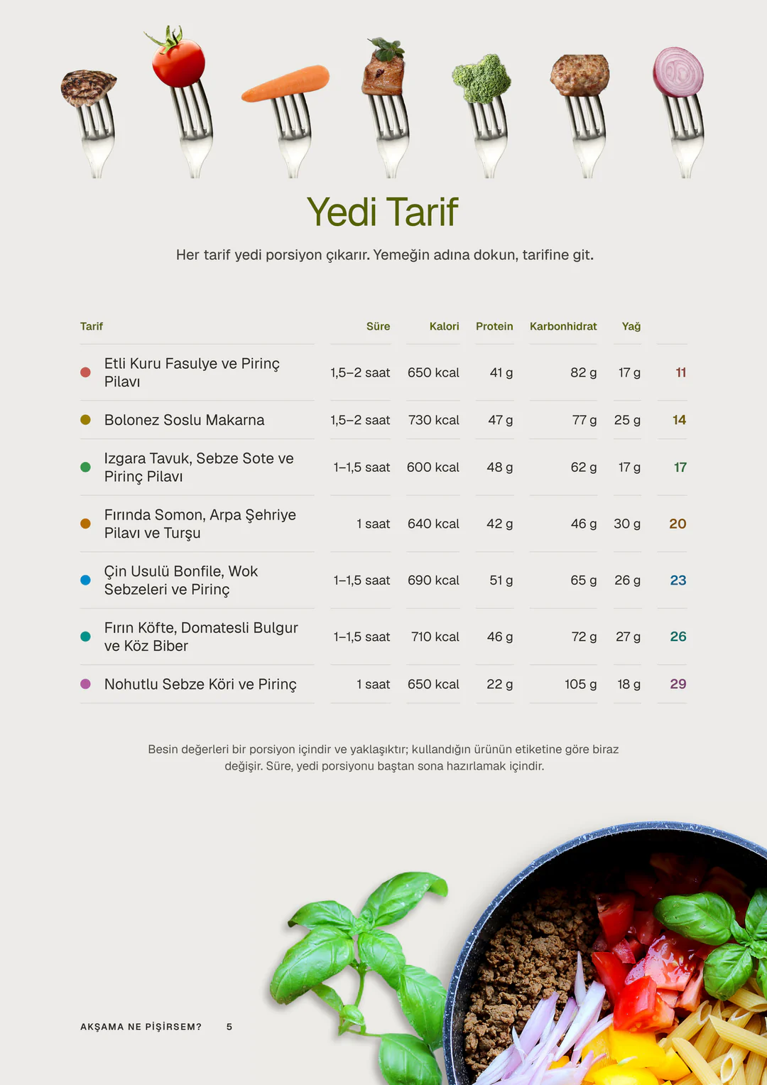 Yedi Tarif sayfası: yedi yemeğin süresi, kalorisi ve besin değerleri tek tabloda